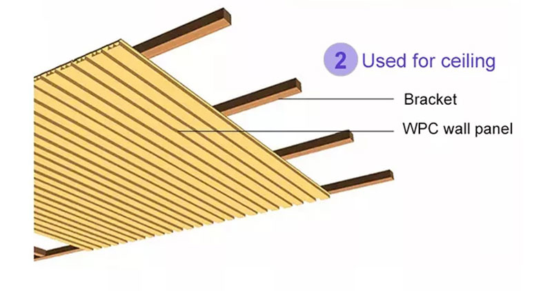 Panel dinding kayu bergalur