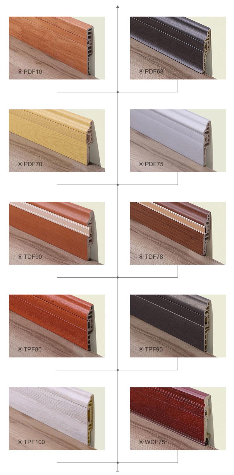Pelbagai Saiz Baseboard 