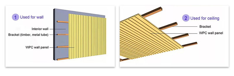 Kaedah Pemasangan Panel Dinding