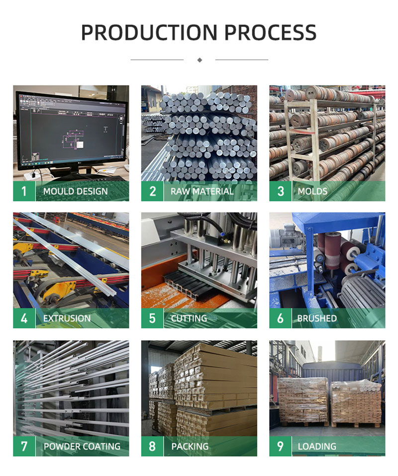 Kemasan Tepi Lantai C-Channel