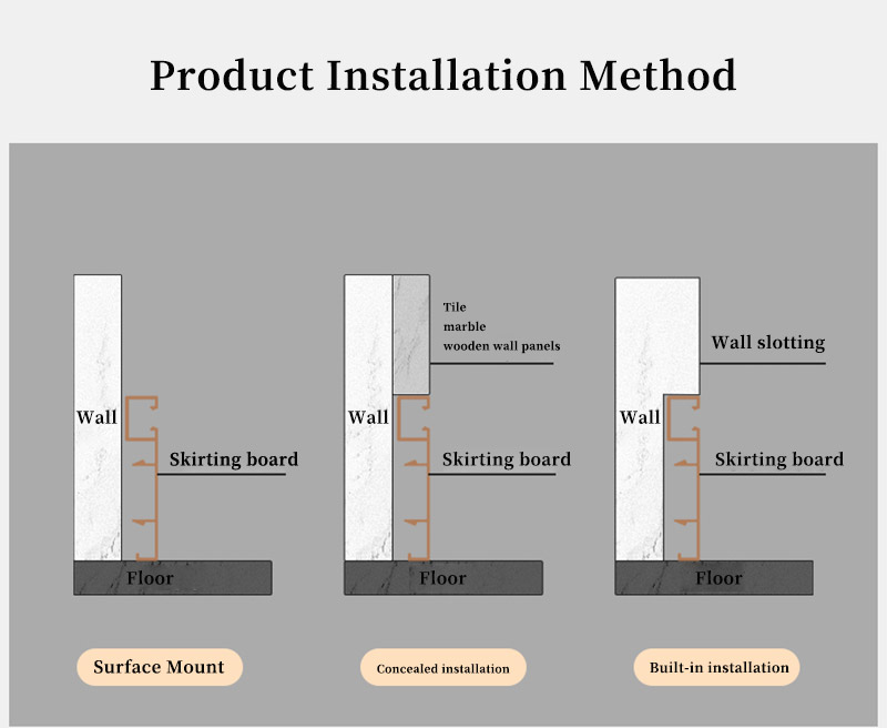 Papan Skirting Aloi Aluminium LED 80*9mm