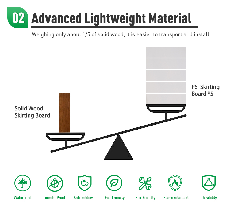 ringan-ps-vs-kayu-pejal-skirting-board-comparison.webp