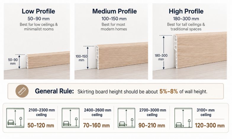 papan skirting.png